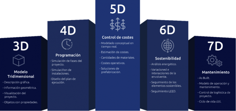 BIM 7D | Andres Lorenzo